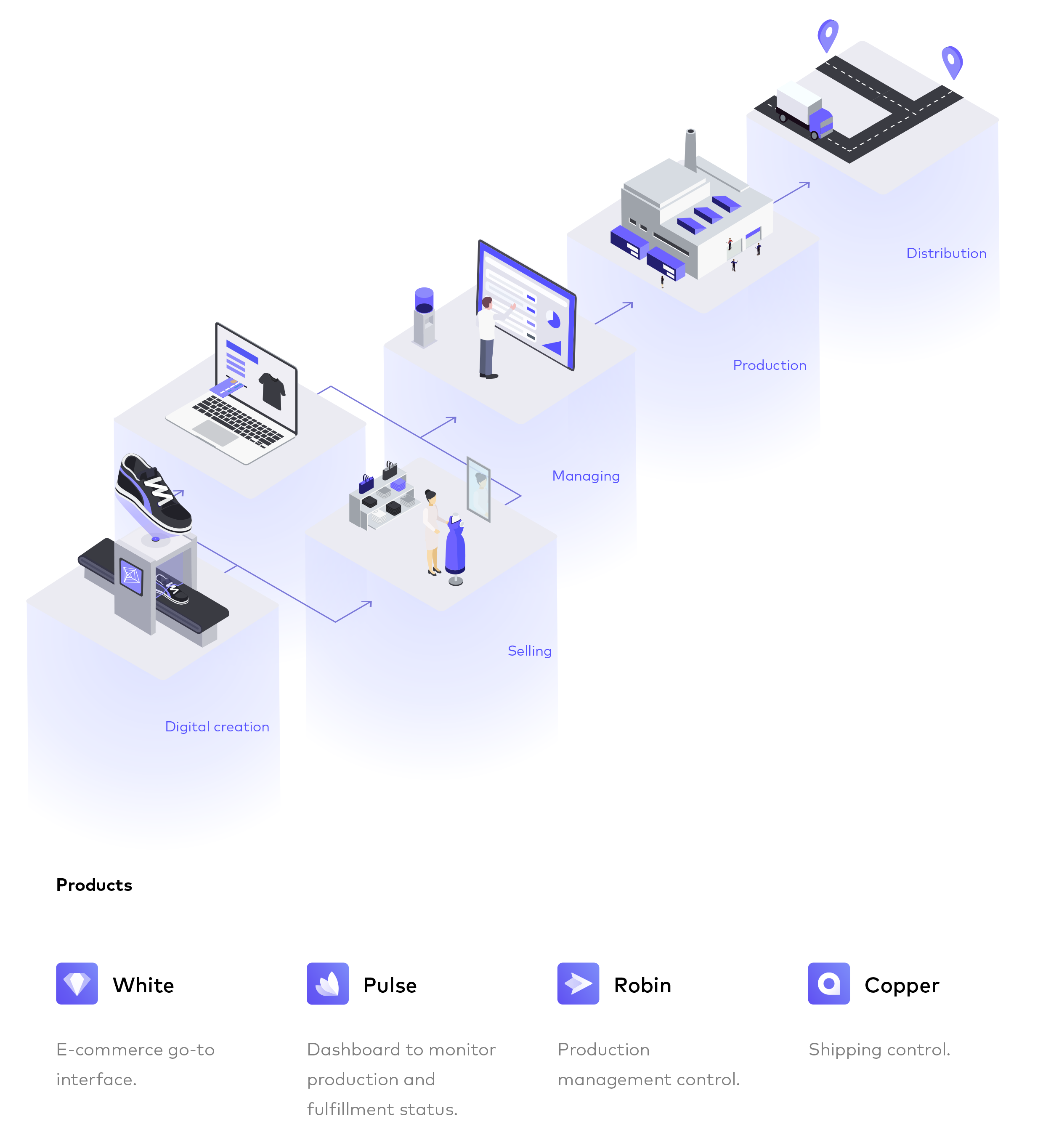 PlatformE RIPE Ecosystem